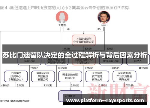 苏比门迪留队决定的全过程解析与背后因素分析