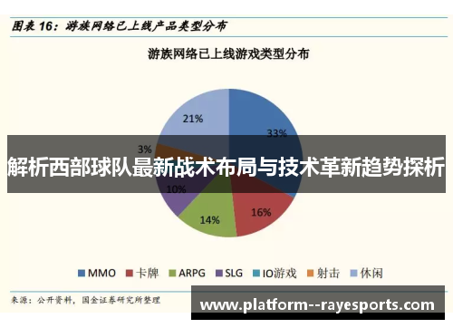 解析西部球队最新战术布局与技术革新趋势探析