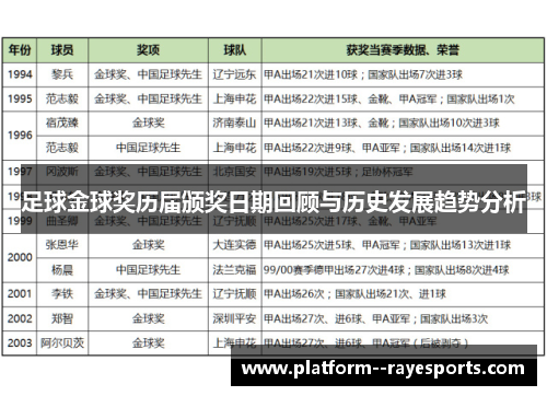 足球金球奖历届颁奖日期回顾与历史发展趋势分析