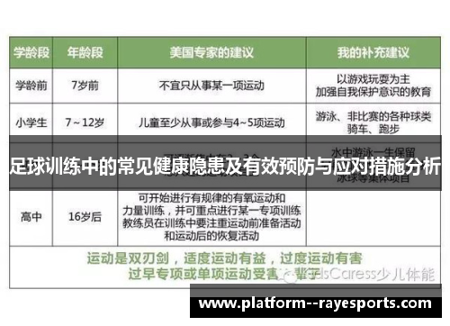 足球训练中的常见健康隐患及有效预防与应对措施分析