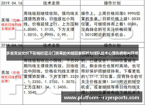 多重变量交织下影响欧冠冷门赛果的关键因素解析与球队战术心理伤病裁判环境