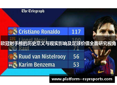 欧冠射手榜的历史意义与现实影响及足球价值全面研究视角 欧冠射手榜的历史意义与现实影响及足球价值全面研究视角