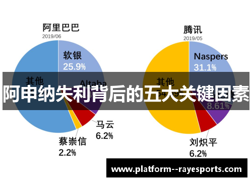 阿申纳失利背后的五大关键因素 阿申纳失利背后的五大关键因素