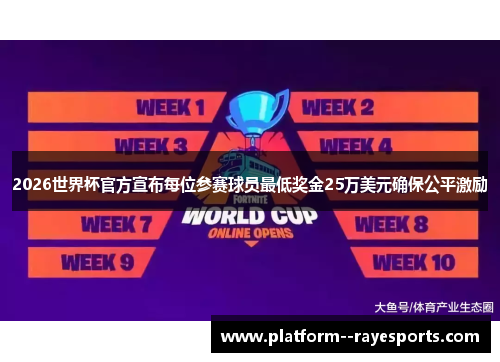 2026世界杯官方宣布每位参赛球员最低奖金25万美元确保公平激励