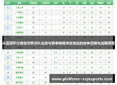从亚冠积分榜变动看各队走势与赛季格局演变背后的竞争逻辑与战略调整