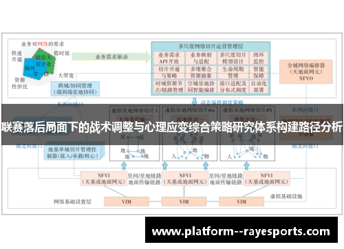 联赛落后局面下的战术调整与心理应变综合策略研究体系构建路径分析